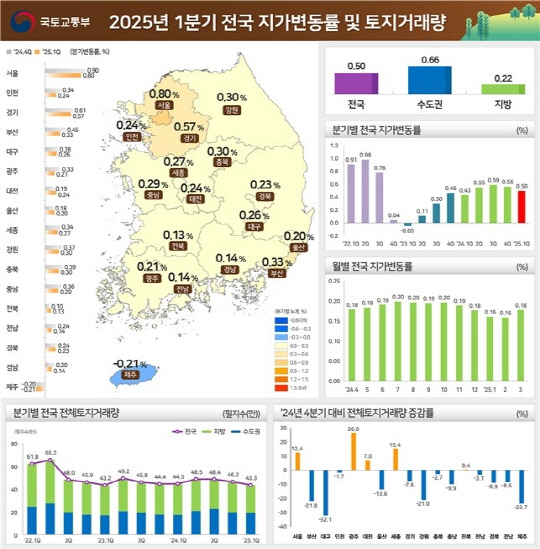 [국토교통부 제공]